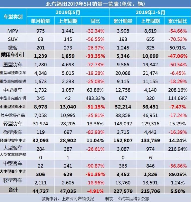 5月汽車銷量快報：集體大跌哀鴻遍野！上汽/東風/長安/吉利/長城統(tǒng)統(tǒng)扛不住了