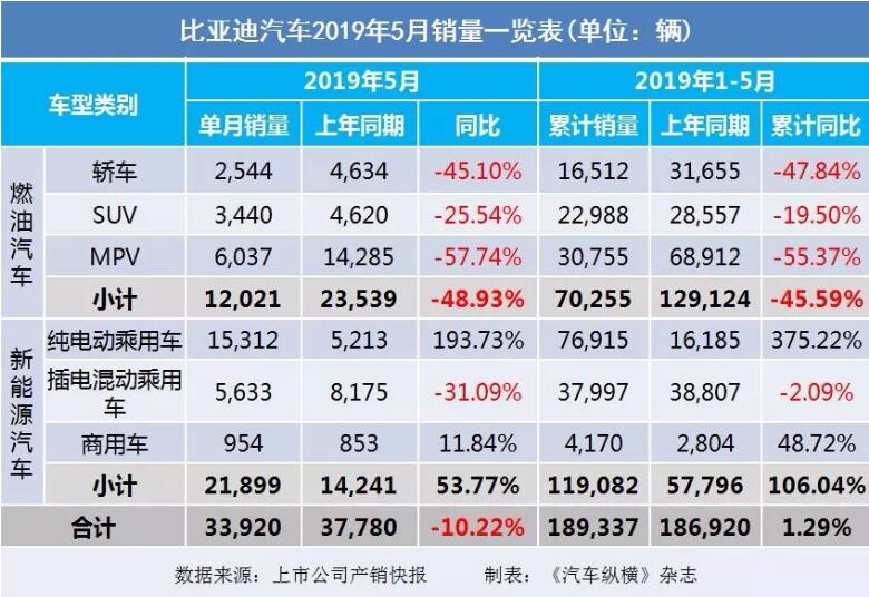 5月汽車銷量快報：集體大跌哀鴻遍野！上汽/東風/長安/吉利/長城統(tǒng)統(tǒng)扛不住了