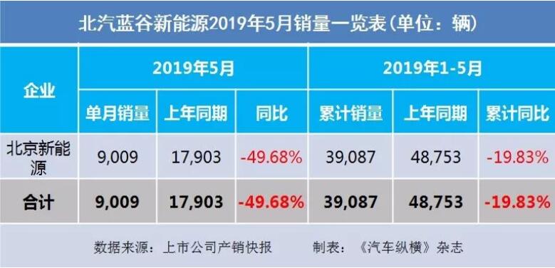5月汽車銷量快報：集體大跌哀鴻遍野！上汽/東風/長安/吉利/長城統(tǒng)統(tǒng)扛不住了