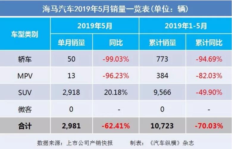 5月汽車銷量快報：集體大跌哀鴻遍野！上汽/東風/長安/吉利/長城統(tǒng)統(tǒng)扛不住了